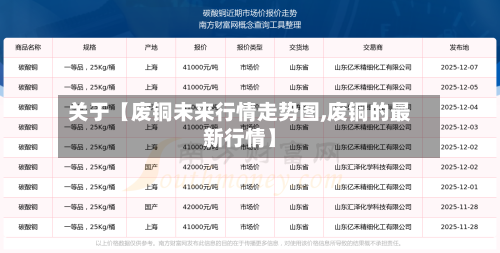 关于【废铜未来行情走势图,废铜的最新行情】