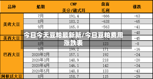 今日今天豆粕最新新/今日豆粕费用涨跌表-第3张图片