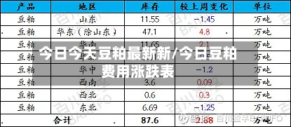 今日今天豆粕最新新/今日豆粕费用涨跌表-第2张图片