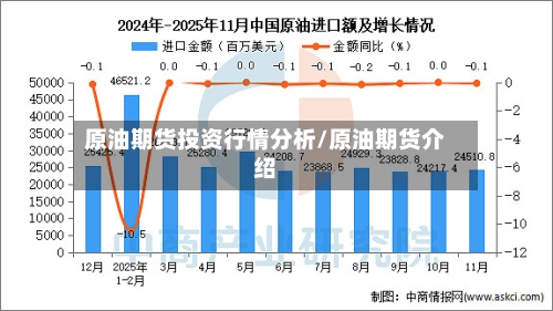 原油期货投资行情分析/原油期货介绍
