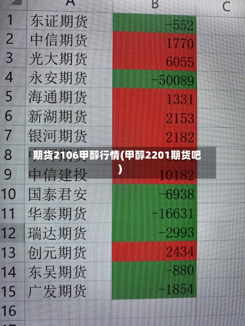 期货2106甲醇行情(甲醇2201期货吧)-第3张图片