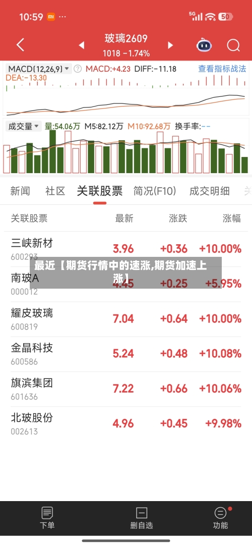 最近【期货行情中的速涨,期货加速上涨】