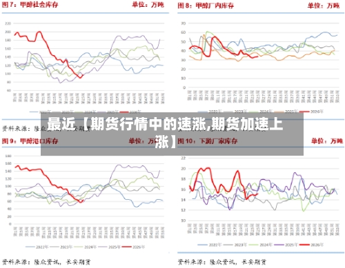 最近【期货行情中的速涨,期货加速上涨】-第2张图片