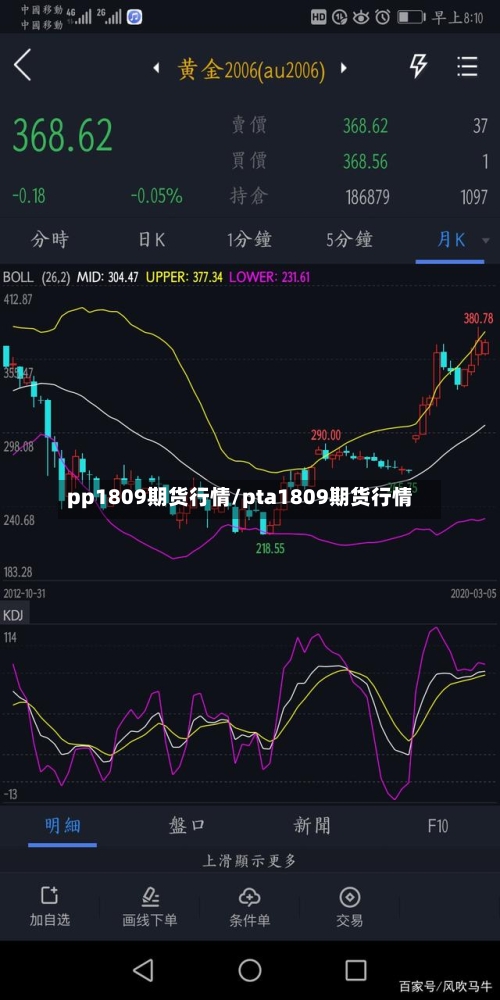 pp1809期货行情/pta1809期货行情