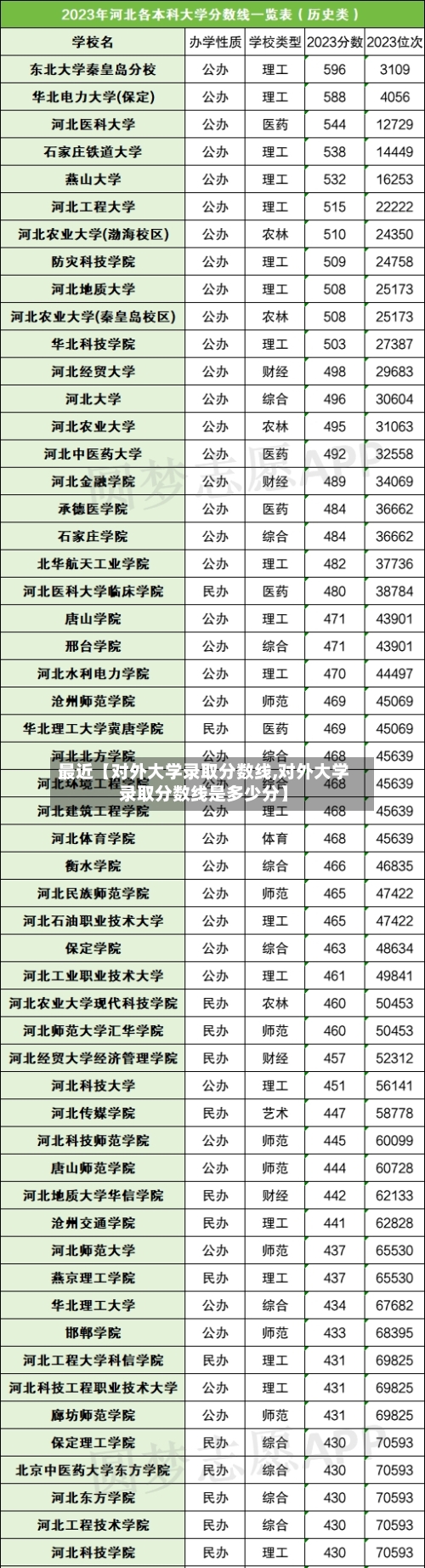 最近【对外大学录取分数线,对外大学录取分数线是多少分】-第2张图片