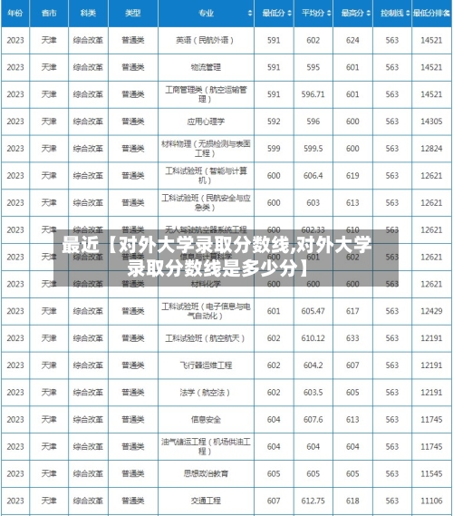 最近【对外大学录取分数线,对外大学录取分数线是多少分】