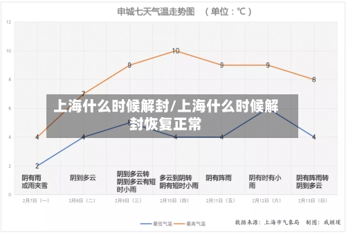 上海什么时候解封/上海什么时候解封恢复正常