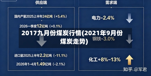 2017九月份煤炭行情(2021年9月份煤炭走势)-第3张图片