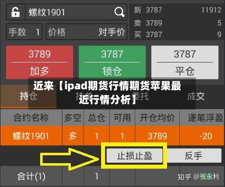 近来【ipad期货行情期货苹果最近行情分析】-第3张图片