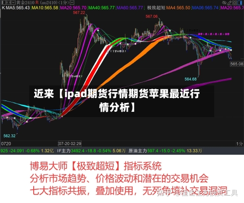 近来【ipad期货行情期货苹果最近行情分析】-第2张图片