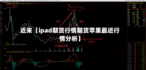 近来【ipad期货行情期货苹果最近行情分析】