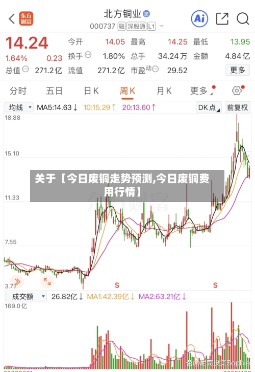 关于【今日废铜走势预测,今日废铜费用行情】