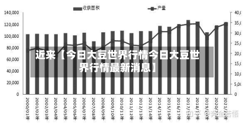 近来【今日大豆世界行情今日大豆世界行情最新消息】