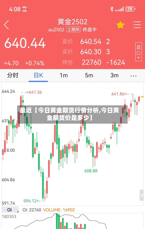 最近【今日黄金期货行情分析,今日黄金期货价是多少】