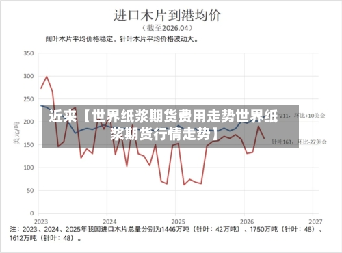 近来【世界纸浆期货费用走势世界纸浆期货行情走势】