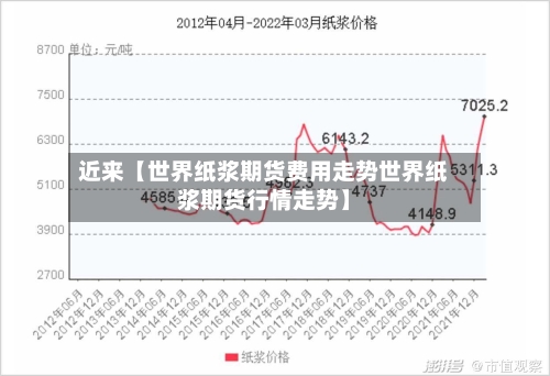 近来【世界纸浆期货费用走势世界纸浆期货行情走势】-第3张图片