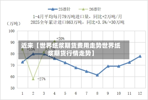 近来【世界纸浆期货费用走势世界纸浆期货行情走势】-第2张图片