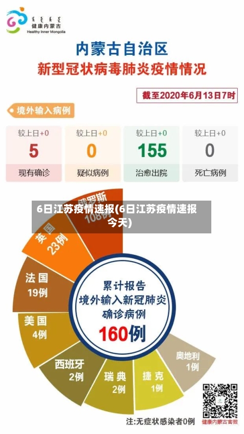 6日江苏疫情速报(6日江苏疫情速报今天)-第2张图片