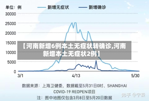 【河南新增6例本土无症状转确诊,河南新增本土无症状2例】-第2张图片