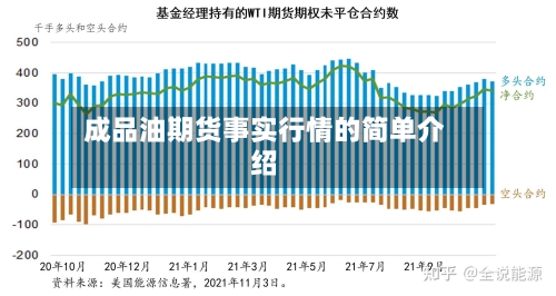 成品油期货事实行情的简单介绍