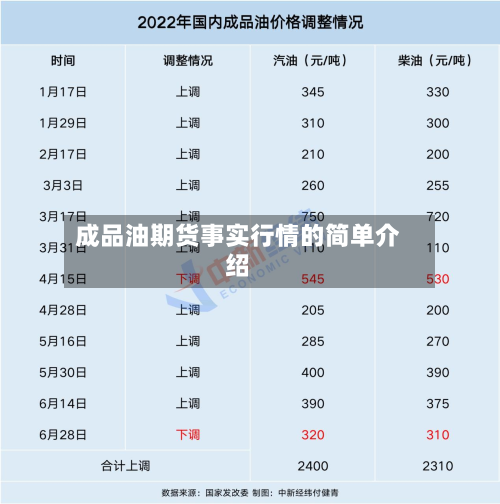 成品油期货事实行情的简单介绍-第3张图片