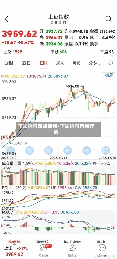 下周钢材走势如何/下周钢材市场行情-第2张图片