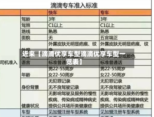 近来【滴滴优享车型滴滴优享车型一览表】-第3张图片