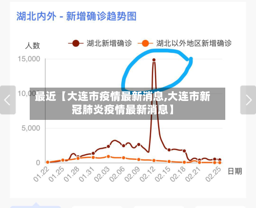最近【大连市疫情最新消息,大连市新冠肺炎疫情最新消息】