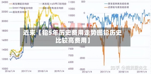近来【铅5年历史费用走势图铅历史比较高费用】