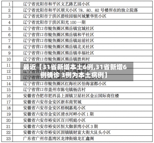 最近【31省新增本土6例,31省新增6例确诊 3例为本土病例】-第2张图片
