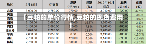 【豆粕的单价行情,豆粕的现货费用】