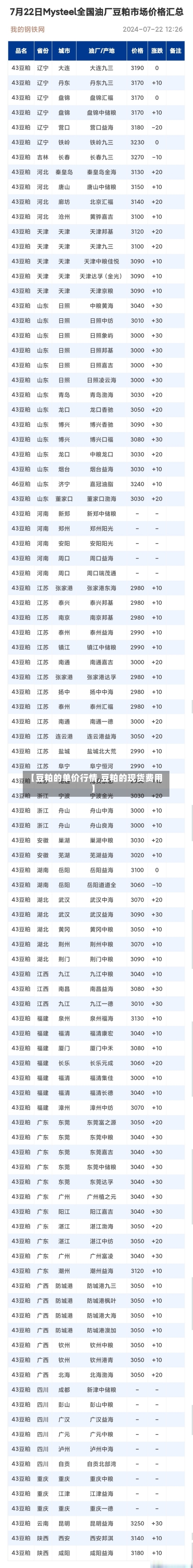 【豆粕的单价行情,豆粕的现货费用】-第2张图片