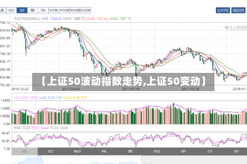 【上证50波动指数走势,上证50变动】