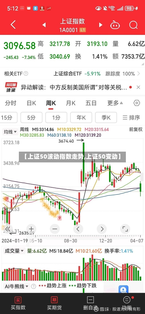 【上证50波动指数走势,上证50变动】-第2张图片