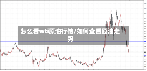 怎么看wti原油行情/如何查看原油走势