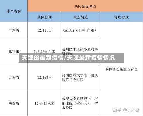 天津的最新疫情/天津最新疫情情况