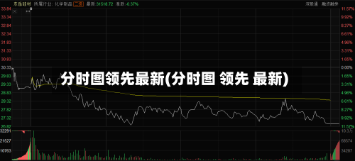 分时图领先最新(分时图 领先 最新)