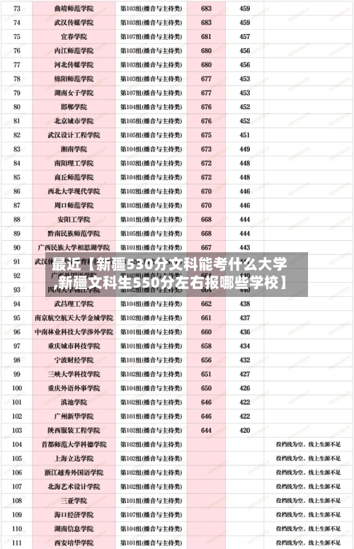 最近【新疆530分文科能考什么大学,新疆文科生550分左右报哪些学校】-第2张图片