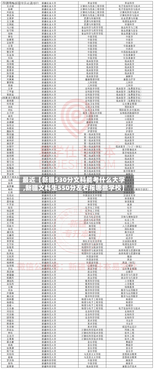 最近【新疆530分文科能考什么大学,新疆文科生550分左右报哪些学校】