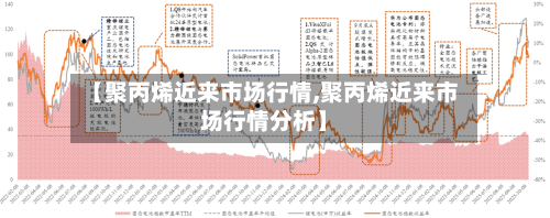 【聚丙烯近来市场行情,聚丙烯近来市场行情分析】