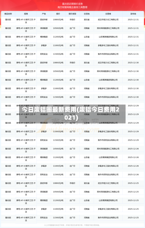 今日废铝圈最新费用(废铝今日费用2021)