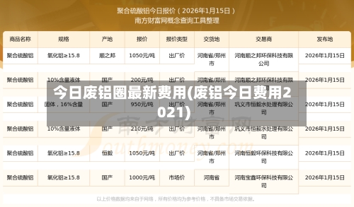 今日废铝圈最新费用(废铝今日费用2021)-第3张图片