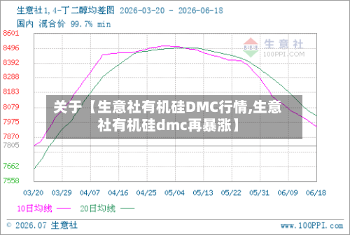 关于【生意社有机硅DMC行情,生意社有机硅dmc再暴涨】-第2张图片