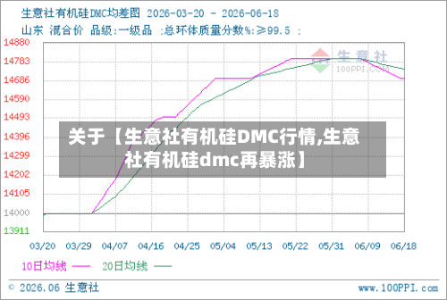 关于【生意社有机硅DMC行情,生意社有机硅dmc再暴涨】