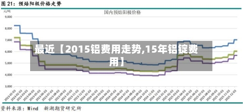 最近【2015铝费用走势,15年铝锭费用】