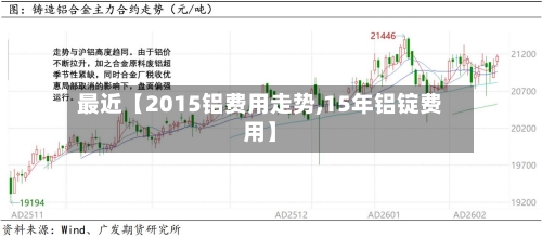 最近【2015铝费用走势,15年铝锭费用】-第3张图片