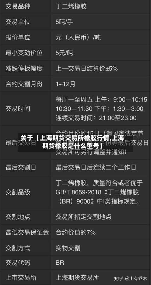 关于【上海期货交易所橡胶行情,上海期货橡胶是什么型号】-第2张图片