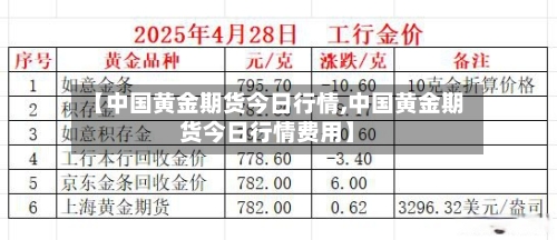 【中国黄金期货今日行情,中国黄金期货今日行情费用】