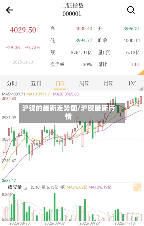 沪镍的最新走势图/沪镍最新行情-第2张图片