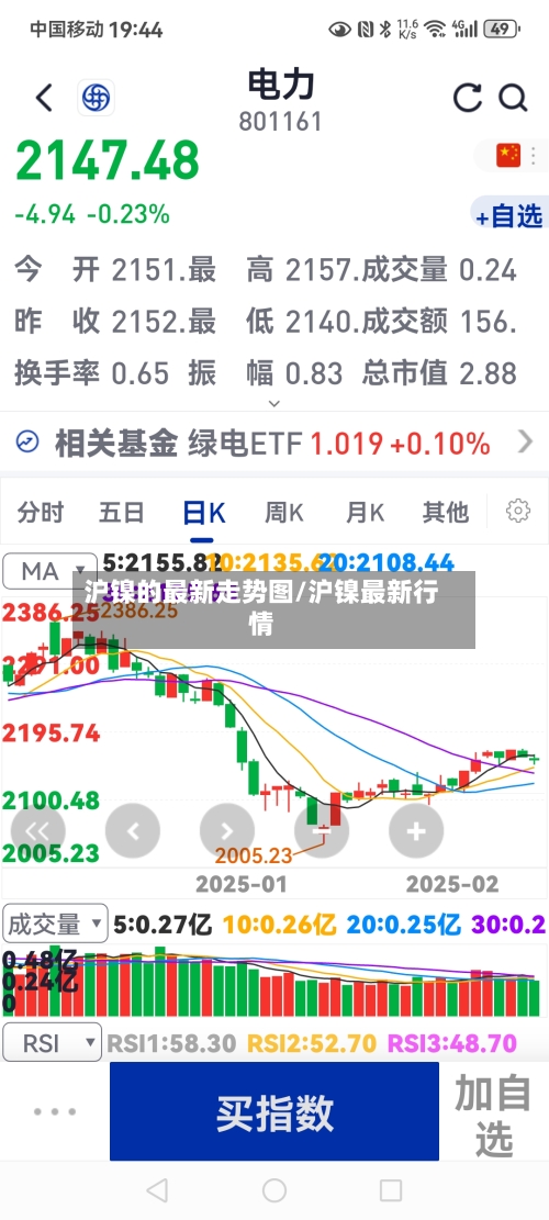 沪镍的最新走势图/沪镍最新行情-第3张图片